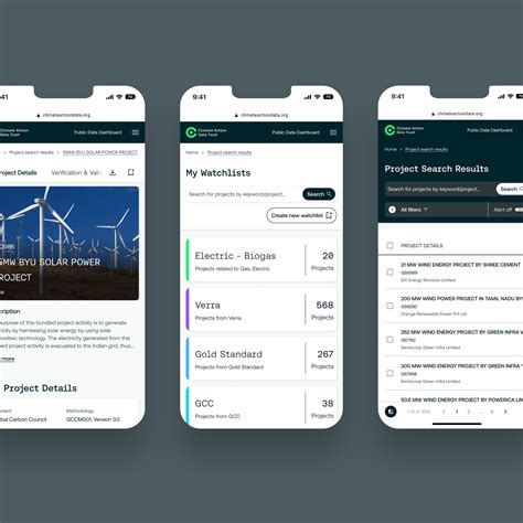 Image result for Code Blue Data Dashboard