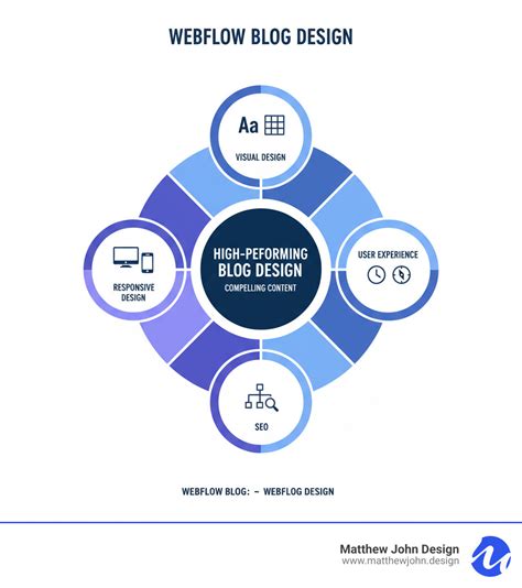 Image result for Web Flow Blog