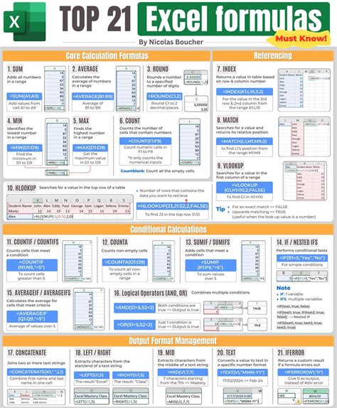 Image result for Microsoft Excel Formulas