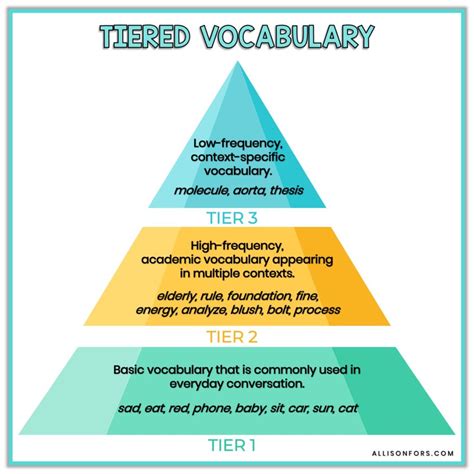 Tier 2 Vocabulary List Year 6 at Jeremy Sanchez blog
