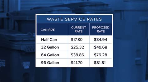 Los Osos garbage services to see 97% rate increase