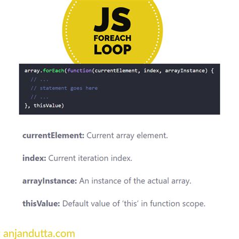 JavaScript NodeList Foreach 的图像结果