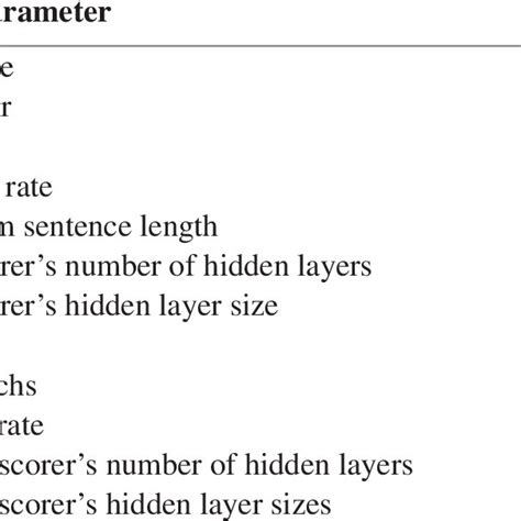 Python Doer System 的图像结果