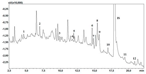 Simultaneous Quantification of Antipsychotic and Antiepileptic Drugs ...