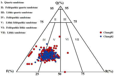 Diagenesis Variation in Different Distributary Channels of Shallow ...