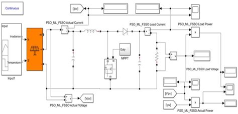 A Novel Hybrid MPPT Approach for Solar PV Systems Using Particle-Swarm ...