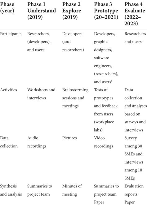 The Design Process 的图像结果