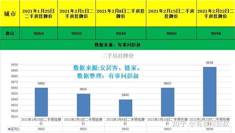 2021年唐山平均工资标准是多少，唐山市2020年平均工资出炉 - 唐山味儿