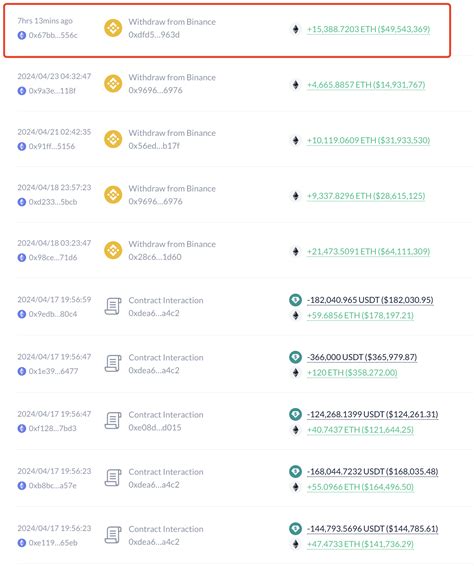 7 hours ago, the address that has been withdrawing ETH and | 余烬Ember on ...