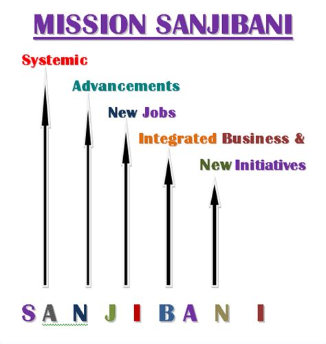 Eclat ECL (MISSION SANJIBANI)