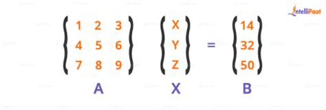 Image result for MATLAB Full Form