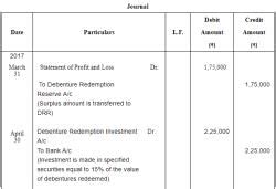 Redemption of Debentures ( Part - 4) - Accountancy Class 12 - Commerce ...