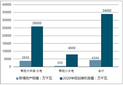 2010-2019年重庆供水用水情况统计及结构分析_华经情报网_华经产业研究院