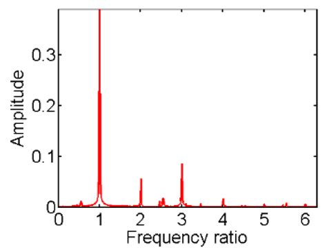 The Dynamic Characteristic of a Faulted Rotor System with Multi ...