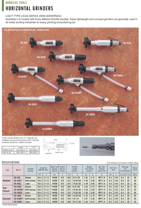 SS AIR TOOLS | torque wrenches,Electrical screwdrivers,Electric ...