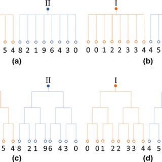 Indirect Election 的图像结果