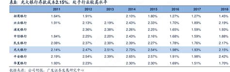 光大银行出事 老人86万银行存款突然没了|光大银行|银行存款|指纹支付_新浪新闻