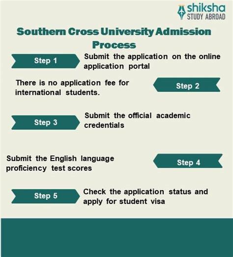 Southern Cross University: Rankings, Fees, Courses, Admission 2026 ...