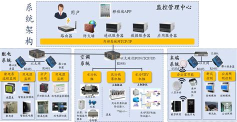 杭州源牌科技股份有限公司-RPC5600空调智慧节能控制系统