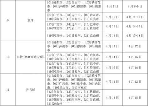 四川省2023年普通高等学校招生体育类专业统一考试安排公告-新东方网