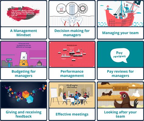 Management Essentials Training 的图像结果