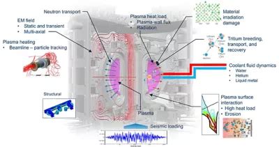 Star in a Jar: UKAEA Addresses Fusion Energy Challenges