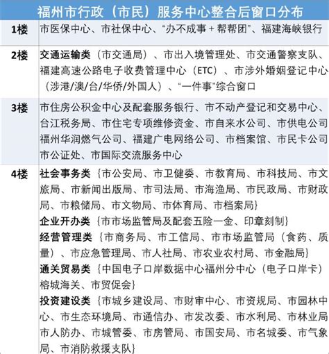 福州发布《市民信用生活指南》 依托信用分享受差异化服务_福州新闻_海峡网