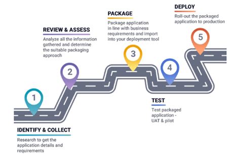 Packaging machine manufacturer from Faridabad