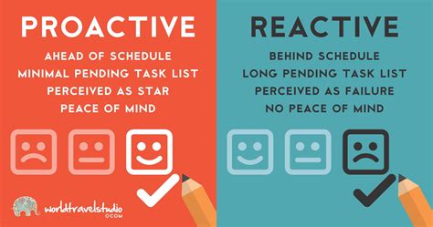 Image result for Proactive Personality