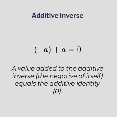 Image result for Graph Additive Inverse