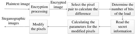 Simultaneous embedding Algorithms 的图像结果