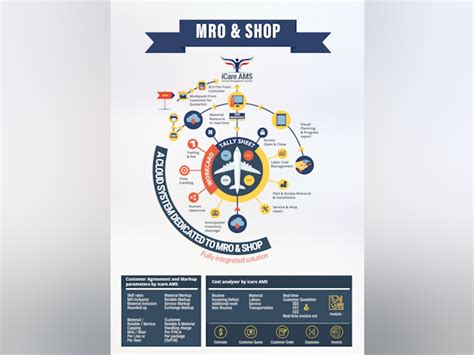 Aircraft management system Price, Features, Reviews & Ratings ...