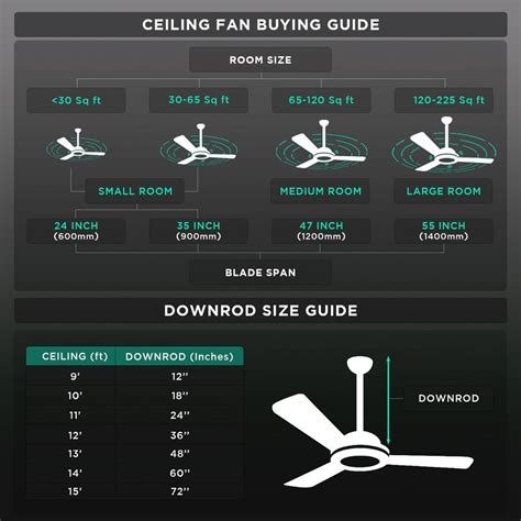 Buy HAVELLS Efficiencia Neo 5 Star 1200mm 3 Blade BLDC Motor Ceiling ...