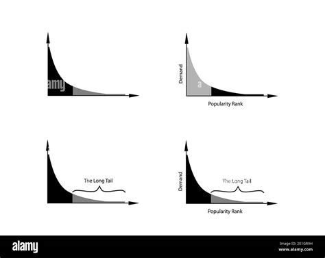 Illustration of Set of Fat Tailed and Long Tailed Distributions Chart ...