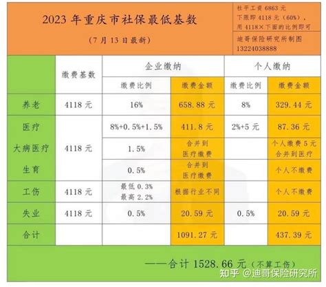 重庆各级最低工资标准将在原来基础上减少5%？人社局：为不实信息，已举报_腾讯新闻