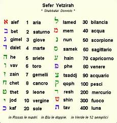 lettere ebraiche bibbiaweb decriptazione bibbia lettere ebraiche segni lettere ebraiche bibbiaweb decriptazione bibbia lettere ebraiche segni