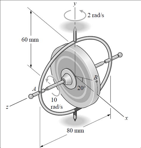 Image result for Gyroscope Principle