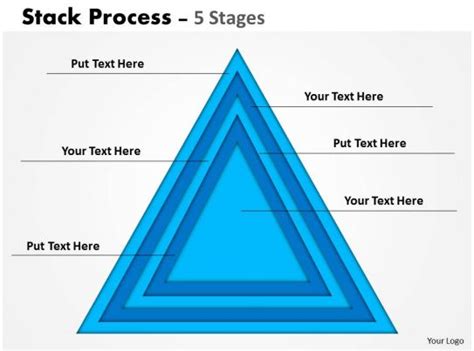 Image result for Stack Flow Example