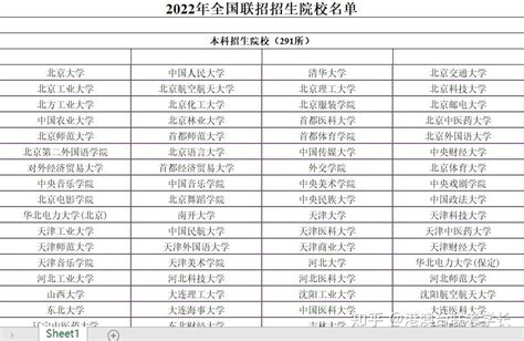 华侨港澳台联考|联招办公布2022年招生院校名单 - 知乎