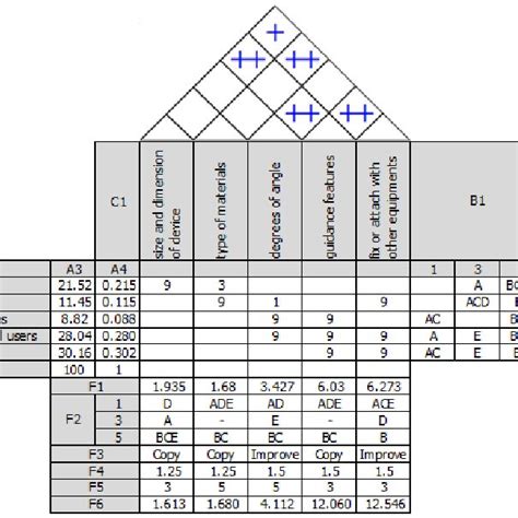 Image result for Recapping of Needlre