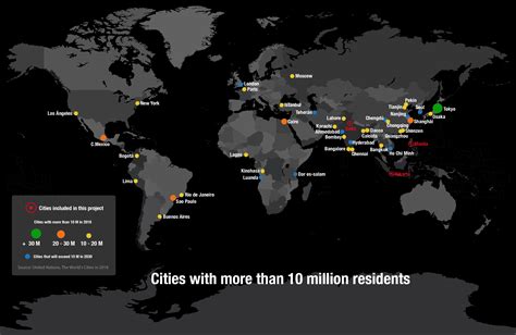 Megacity 的图像结果