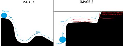 Image result for Unity Public Float Moving Player