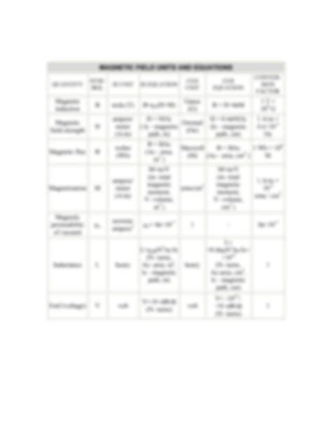Electrical Engineering Formula Sheet 的图像结果