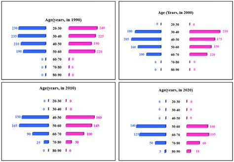[Video] How many people who were being tracked and who were between 30 ...