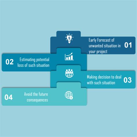 Risk Analysis in Software Testing 的图像结果