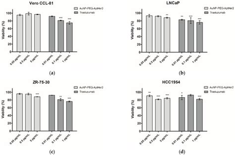 Materials Proceedings | IOCN 2023 - Browse Articles