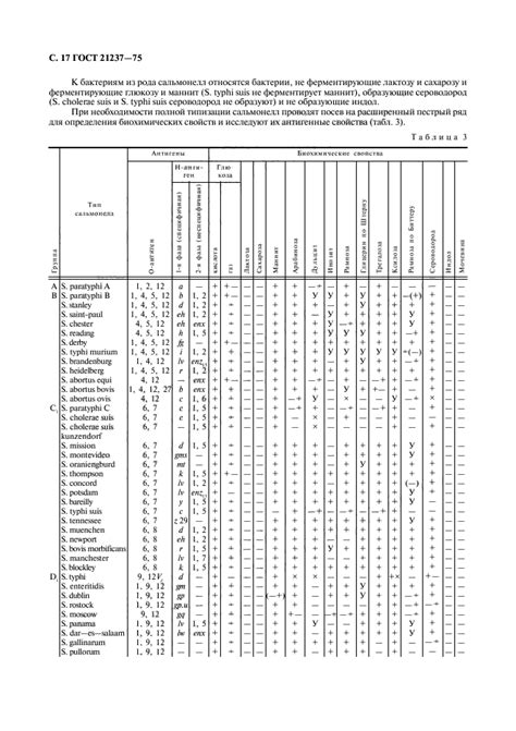 ГОСТ 21237-75 Мясо. Методы бактериологического анализа