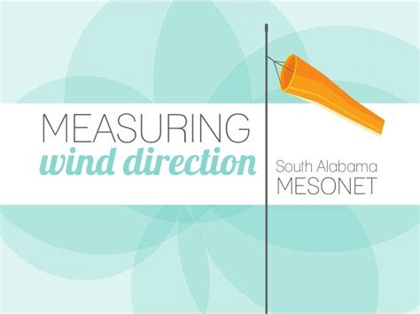 Image result for Wind Direction in Weather Report