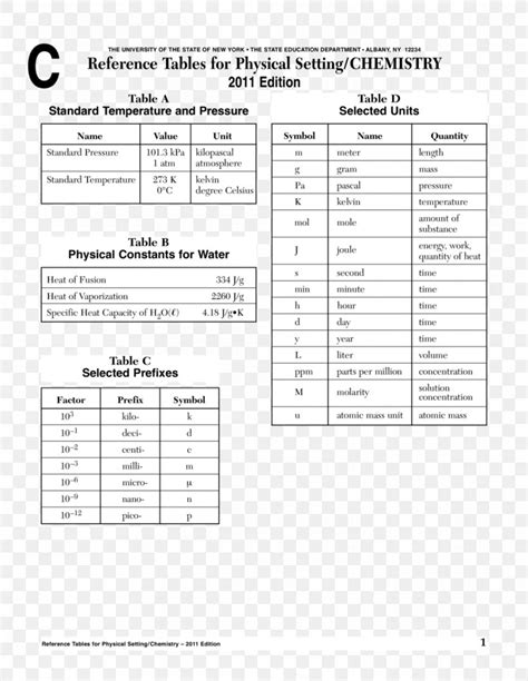 Reference Table AP Chemistry Periodic Table, PNG, 960x1242px, Reference ...