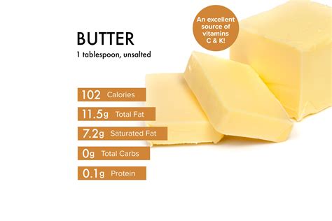 Butter 101 benefits calories and how to make it from scratch – Artofit